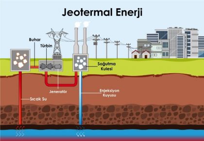 Görsel 15: Jeotermal Enerji